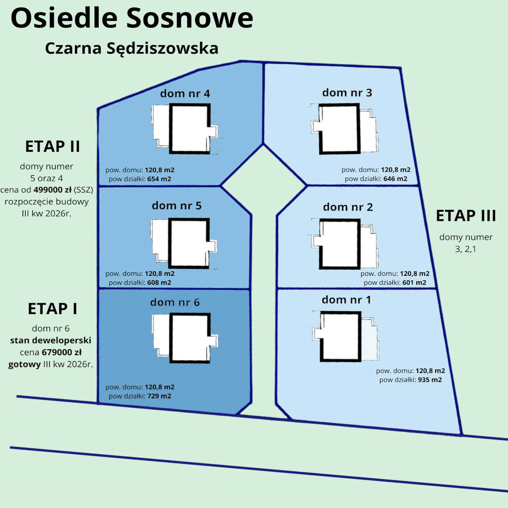 Osiedle Sosnowe